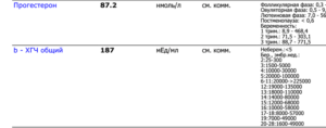 ХГЧ 6.7 и приём Утрожестана 200