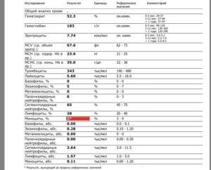 Хр панкреатит? Понижены лейкоциты и нейрофилы, лимфоциты повышены