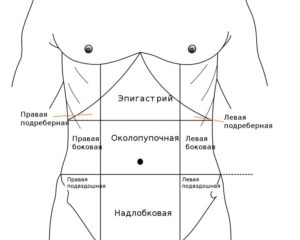 Ноет в подложечной области желудка возможно на фоне уколов хондрогард