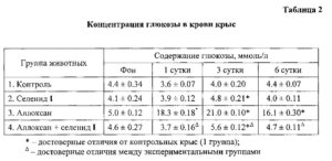 Глюкоза в крови 5.98 ммол/л