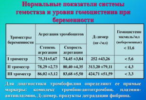 Гомоцистеин при планировании 9,3 норма или нет?