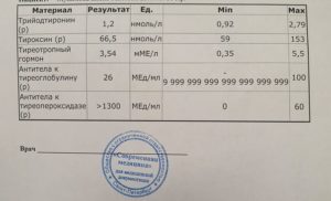 Гормоны. Повышены антитела к микросомальной тиреопероксидазе