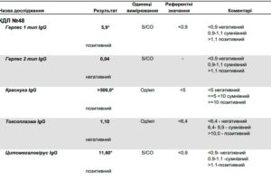 Герпес есть, а анализ отрицательный