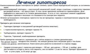 Гипотиреоз лечение не помогает лечение тироксином Жалоб на самочувствие нет