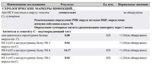 Гепатит С расшифровка анализов