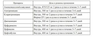 Отит, температура на фоне приема антибиотика