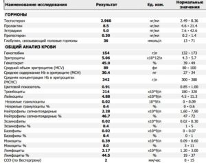 Немозол перед сдачей анализов на гормоны