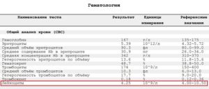 Общий анализ крови снижение иммунитета