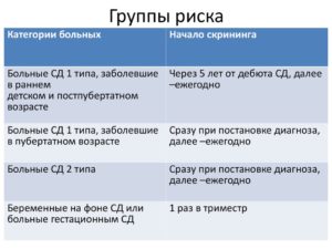 Группа риска СД1