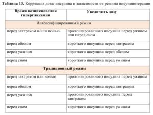 Не хочу переходить на инсулин