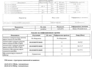 Гепатит С расшифровка анализов