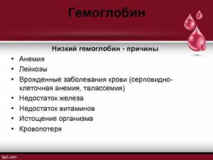 Низкий гемоглобин. Желчекаменная болезнь. Приступов нетНет грамотнотназначенного лечения