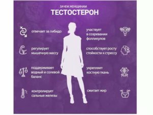 Оральные контрацептивы и повышенный тестостерон