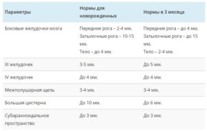 Нсг передние рога 6.2 и 5.8 нужно ли лечение