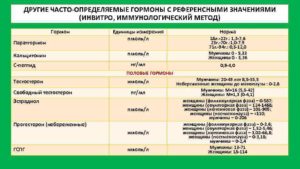 Нужно ли сдавать кальцитонин, если уровень паратгормона повышен,