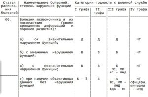 Остеохондроз ввк мвд