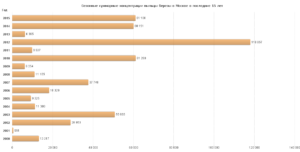 Где ниже концентрация пыльцы березы? Где переждать цветение?