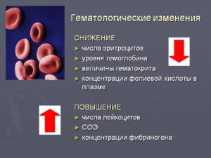 Низкий гемоглобин и гематокрит