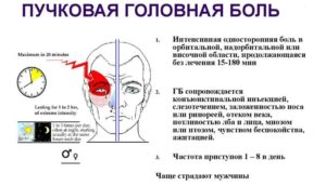 Нервы, покраснение глаза, боли в голове, боли правой стороны лица