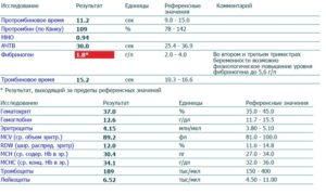 Фибриноген 6.7