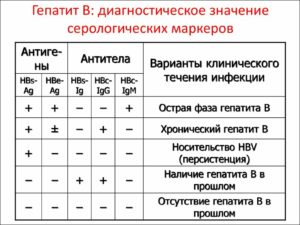 Гепатит С расшифровка анализов