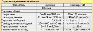 Ошибка лаборатории или скачки ттг