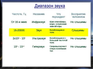 Не слышу звуки с частотой больше 13000 герц. Ухудшение слуха