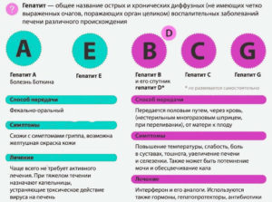 Гепатит С при онкологии что делать