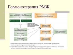 Гормональные таблетки при онкологии