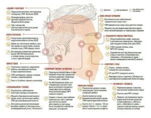Непроходящие головные боли