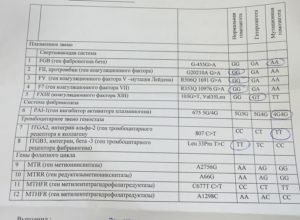 Генетический анализ на тромбофилию 12 генов