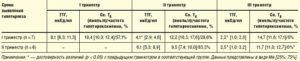 Гормоны щитовидной железы при беременности