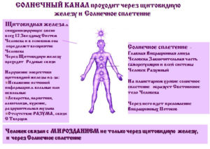 Ощущение кома в области солнечного сплетения