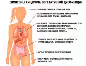 Головокружение, тошнота после чая, резкие толчки сердца