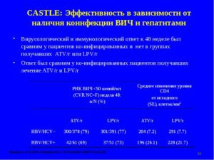 Отдых на море при ВИЧ и гепатите С