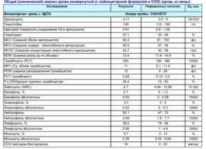 Общий анализ крови, слабость