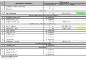 Облигатно-анаэробная микрофлора у мужчины