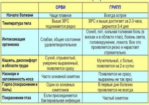 Переболела ангиной, через 3дня опять, что делать? Подскажите