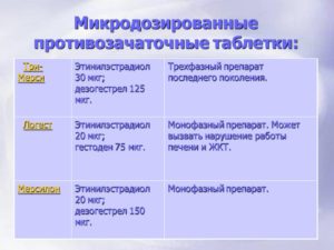 Переход с высокодозированных ок на микродозированные после 35 лет