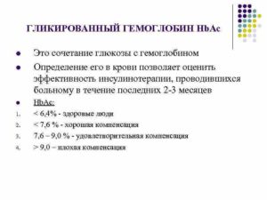 Гликированный гемоглобин 4,2