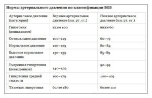 Отклонения от нормы, критично ли показатели