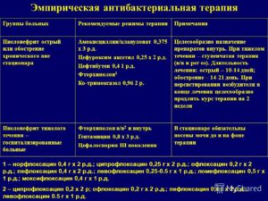 Обострение хронического цистита переходящее в пиелонефрит