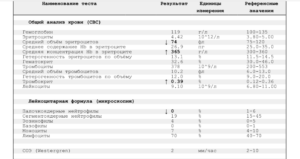 Низкие тромбоциты после родов