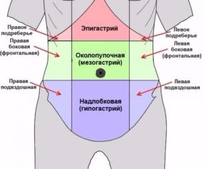 Ноет в подложечной области желудка возможно на фоне уколов хондрогард