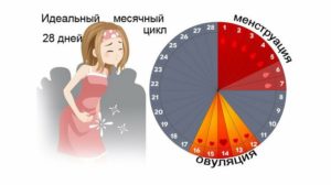 Нормально ли то, что у девочки 13 лет месячные идут 6 дней?