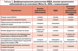 Отказали пройти ВВК из-за анемии