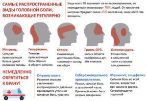 Головная боль сжимающего характера в разных частях головы