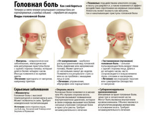 Онемения в голове и скачки давления