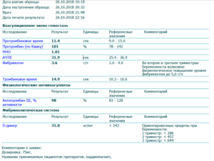 Гемостаз при беременности. Кардиомагнил в 1 триместр