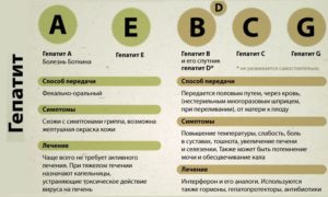 Гепатит с можно ли работать в РЖД